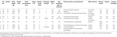 Efficacy of Paracetamol in Closure of Ductus Arteriosus in Infants under 32 Weeks of Gestation